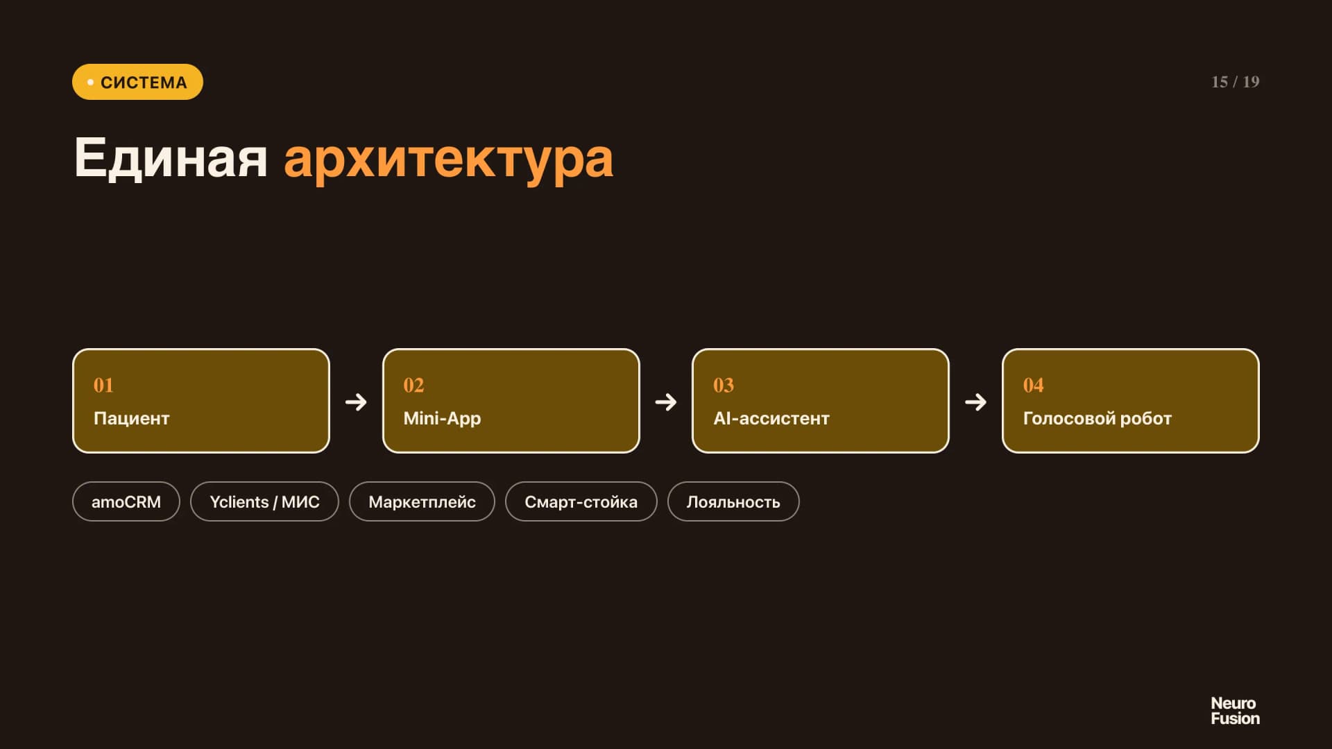 Системная схема Neuro Dent